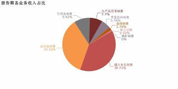 2018年开创国际营收净利双增，罐头食品与酒类业务成利润增长引擎